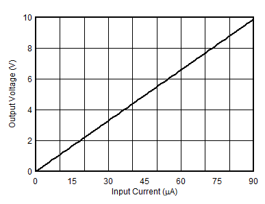 OPA2156 OP2156 DiffPhoto DC Transfer.gif